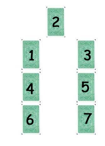 Расклад "Зачатие" и его схема