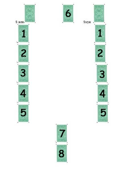 Гадание на планирование беремености