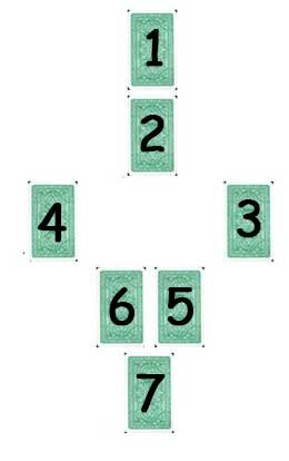 Готовность стать мамой